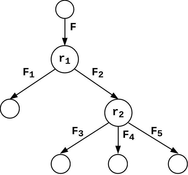 Example of derivation tree